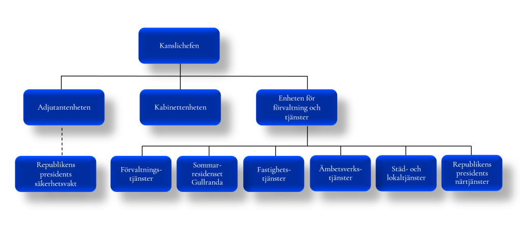 Organisationsschema